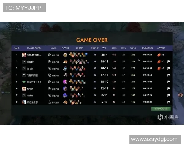 科学DOTA2实力提升指南：系统化训练与策略解析方法